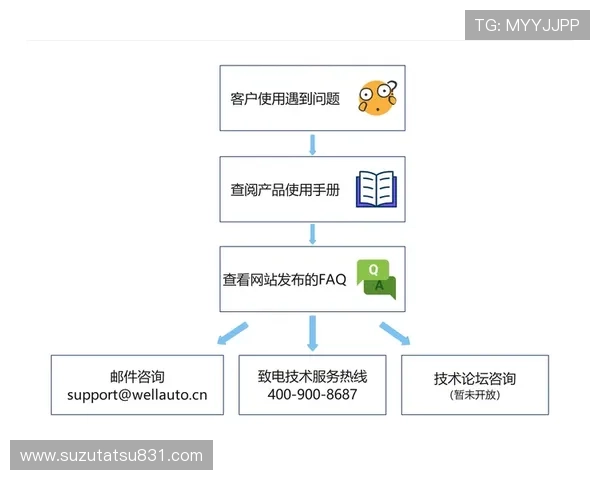 凯发登陆下载安全可靠，保障玩家账号信息安全，提供优质的客户服务和技术支持